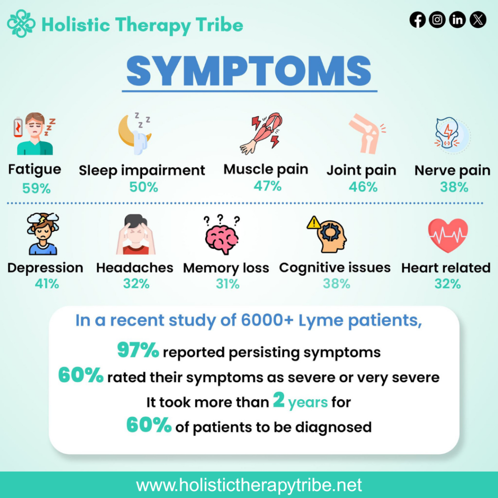 Symptoms of Lyme Disease