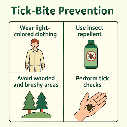 Tick-Bite Prevention