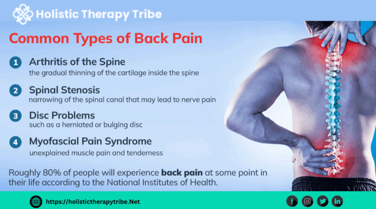 Back Pain – Causes, Symptoms & Best Treatments