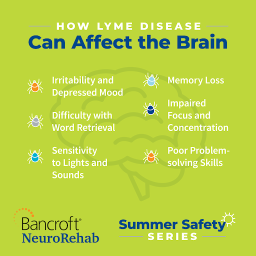 Cognitive impairment affect daily life