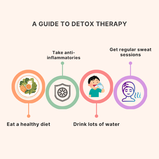 Detox-Therapy-Guide