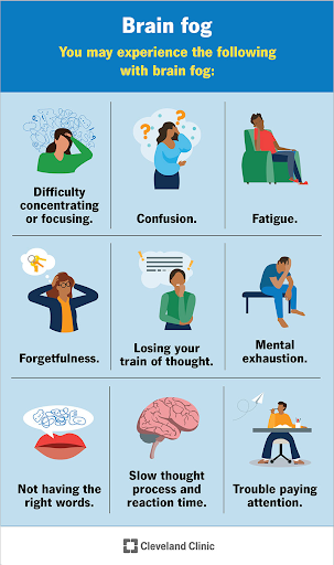 Diagnosis of brain fog
