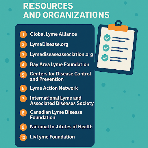 Lyme disease organizations and support resources for patients and families