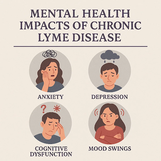 Mental Health Impacts of Chronic Lyme Disease