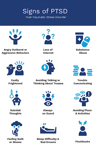 PTSD signs