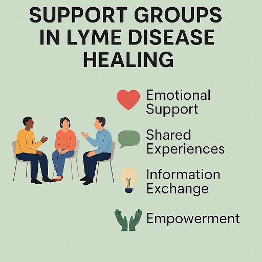 The Role of Support Groups in Lyme Disease Healing
